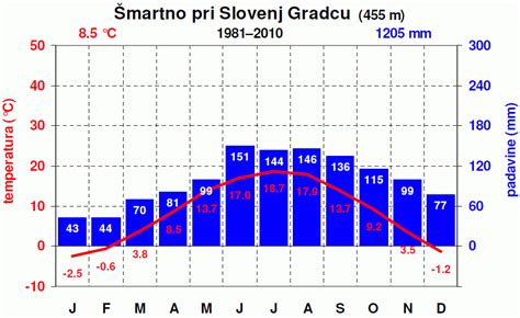 Grafikon, ki prikazuje razmerje med ravnmi stresa pri nosečnicah in spolnim razmerjem novorojenčkov