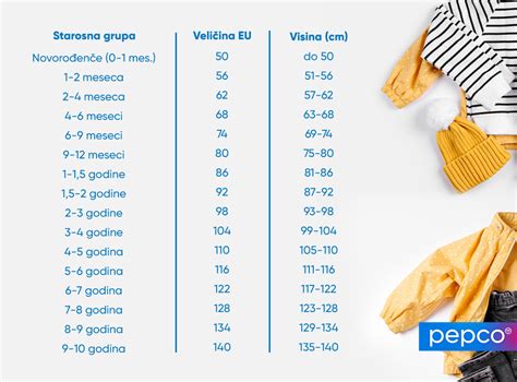 Tabela s priporočenimi urami spanja za dojenčke in malčke po starosti