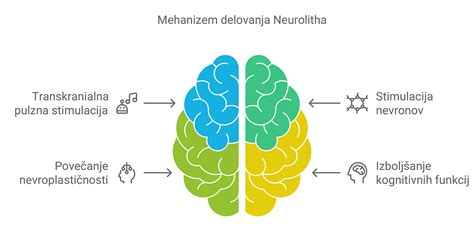 Diagram, ki prikazuje mehanizem delovanja vazokonstriktorja v nosni sluznici in možne sistemske učinke