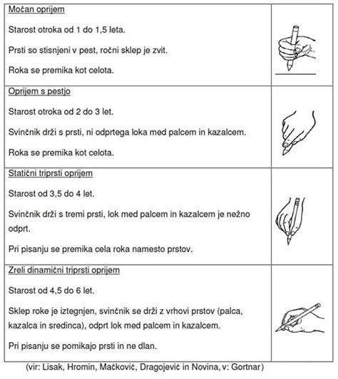 Natančen pincetni prijem pri dojenčku