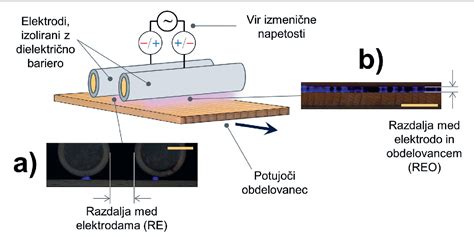 Proces obdelave lesa v mizarstvu