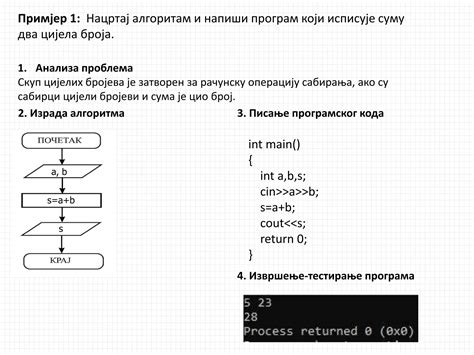 Diagram toka okužbe pri mastitisu svinj
