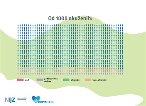 Infografika, ki prikazuje znake dehidracije pri dojenčku, vključno z vdrto mečavo