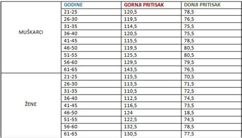 Tabela za beleženje gibov ploda