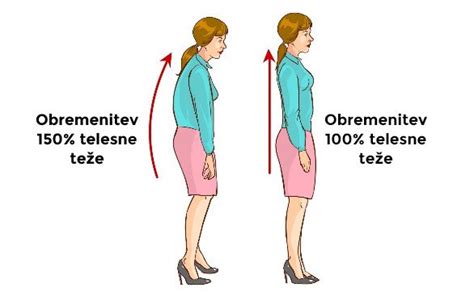 Diagram otroške hrbtenice v pravilnem položaju na jogiju