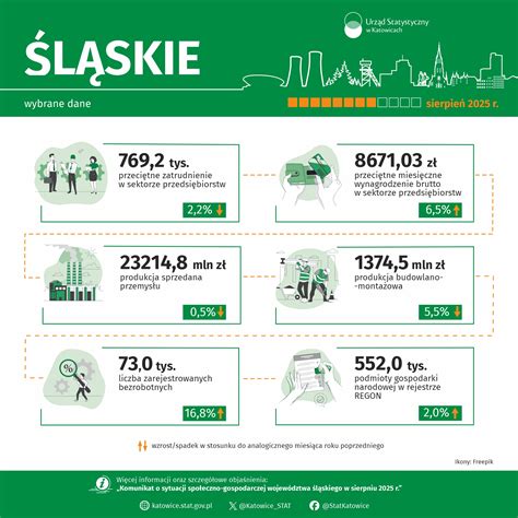 infografika pravilnega pristavljanja