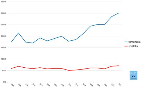 Grafikon energijskih potreb nosečnice po tromesečjih