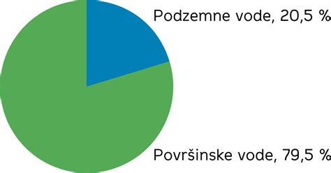 Pregled onesnaženosti vodnih virov v Sloveniji