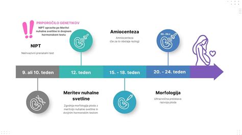 Infografika: Časovnica nosečniških pregledov