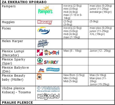 različne vrste plenic za dojenčke