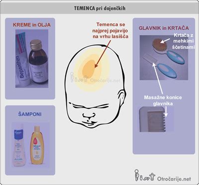 Temenca pri dojenčku