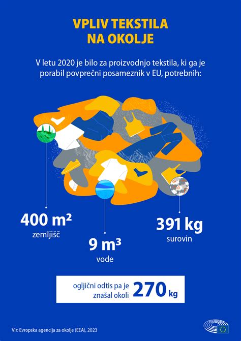 Infografika o vplivu klora na kožo
