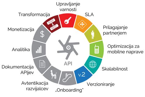 Diagram prikazuje ključne lastnosti podjetnika