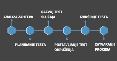Diagram genetskega testiranja