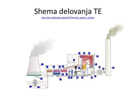 Shema delovanja Darsove vlečne službe ob okvari vozila