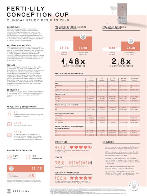 Ilustracija delovanja zanositvene skodelice Fertilily