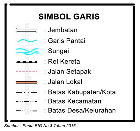 Simbol ARIS