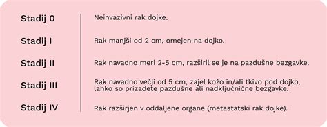 Infografika o različnih vrstah sistemskega zdravljenja raka dojke