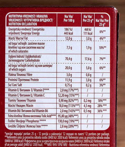 primerjava hranilnih tabel na embalaži otroških piškotov
