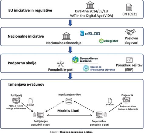Grafikon uporabe kontracepcijskih metod v Sloveniji