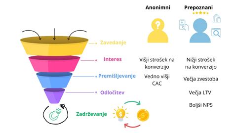 Infografika, ki prikazuje priporočene življenjske navade za povečanje možnosti za zanositev.