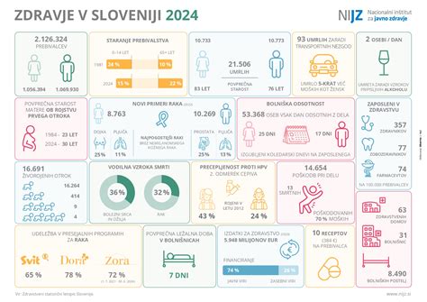 Infografika, ki prikazuje trende dojenja v Sloveniji v zadnjih desetletjih.