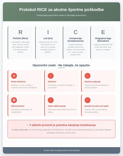 Infografika: Kdaj je potreben obisk zdravnika zaradi glavobola?