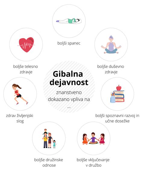 Infografika prikazuje prednosti redne telesne dejavnosti med nosečnostjo.