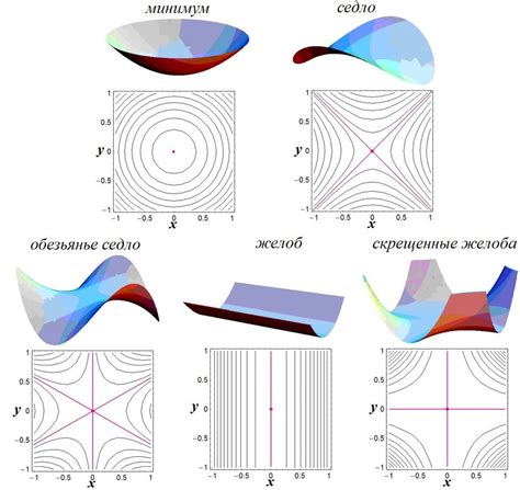 Diagram varnostnih funkcij avtosedeža XM