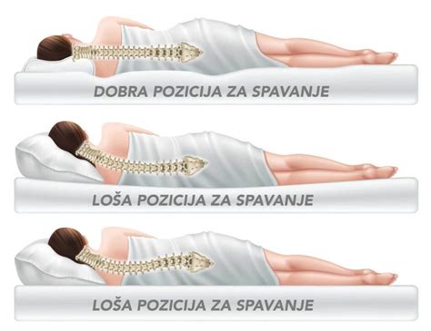 Pravilni položaj pri dojenju