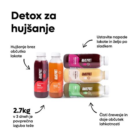 Grafikon, ki primerja hitro in počasno hujšanje z vidika zdravja