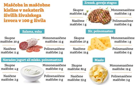 Diagram, ki prikazuje razmerje med odstotkom telesne maščobe in začetno telesno težo