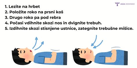 Shema dihalnih vaj za nosečnice