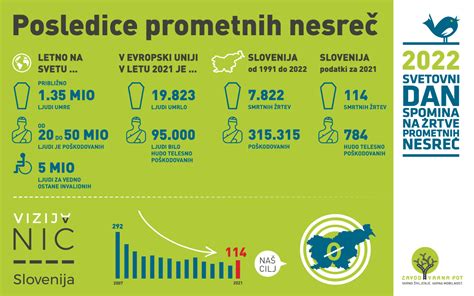 Infografika o prometnih nesrečah starejših voznikov