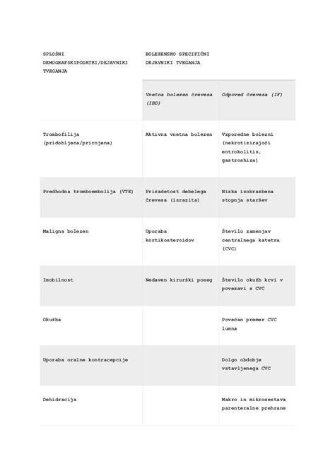 Shema venskega katetra pri novorojenčku