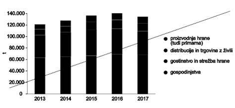 Grafikon s prikazom odpiranja materničnega vratu