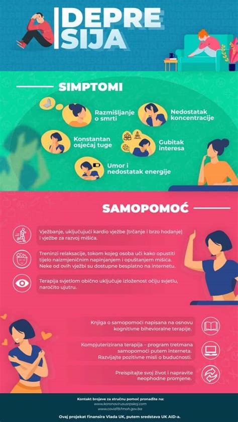 Infografika, ki prikazuje simptome depresije v nosečnosti