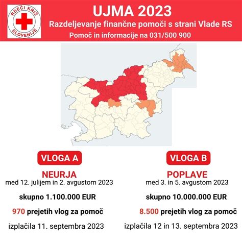 Primerjava višine finančne pomoči v Zasavskih občinah in Radečah