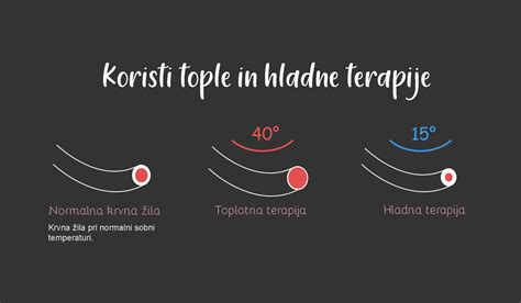 Infografika, ki povzema ključne prednosti CPAP terapije