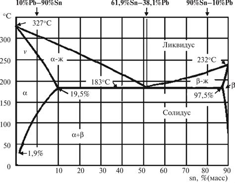 Diagram kirurškega splava