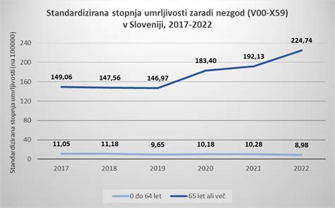 Grafikon padca plodnosti žensk s starostjo
