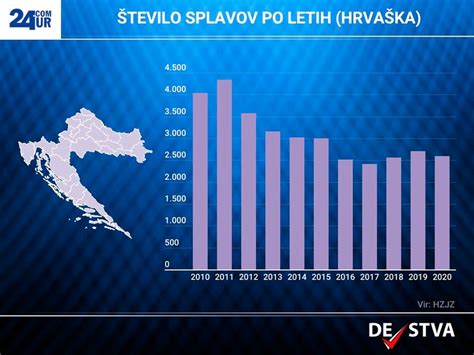 Grafikon števila splavov v Sloveniji po letih