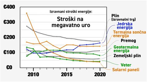 Diagram, ki primerja krivdni in nekrivdni sistem odškodnin