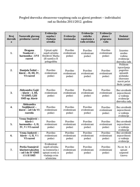 Pregled dnevnika prehrane in spanja