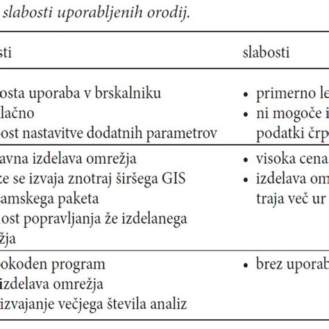 Diagram, ki prikazuje prednosti in slabosti bivanja v enoposteljni ali večposteljni porodniški sobi