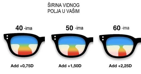 Grafika, ki prikazuje vidno polje novorojenčka