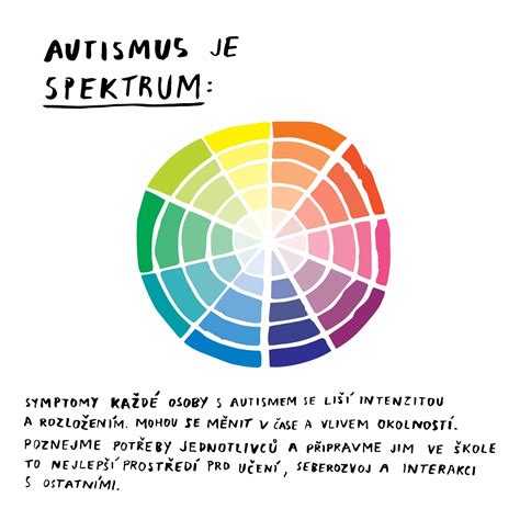 Infografika o barvah izpljunka in njihovih možnih pomenih