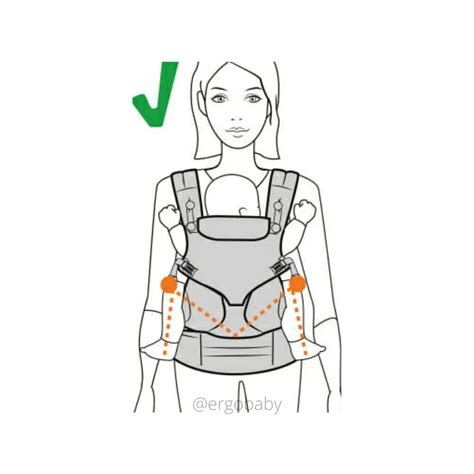 Diagram prikazuje pravilen položaj otroka v traku za nošenje (položaj žabice)