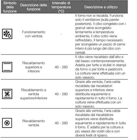 Simboli različnih alternativnih terapij