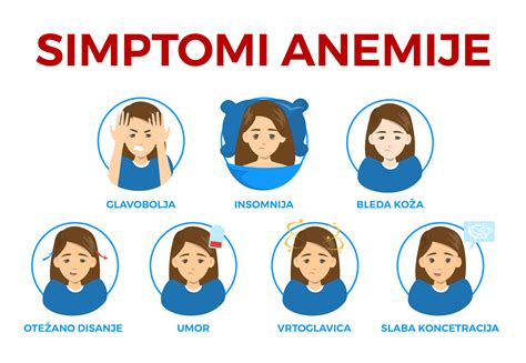 simptomi anemije